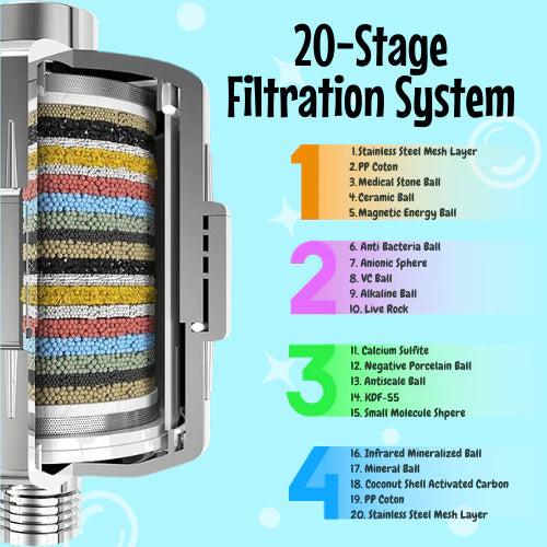 Boba Shower Filter