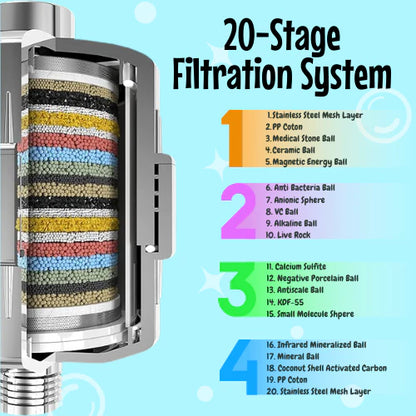 Boba Shower Filter